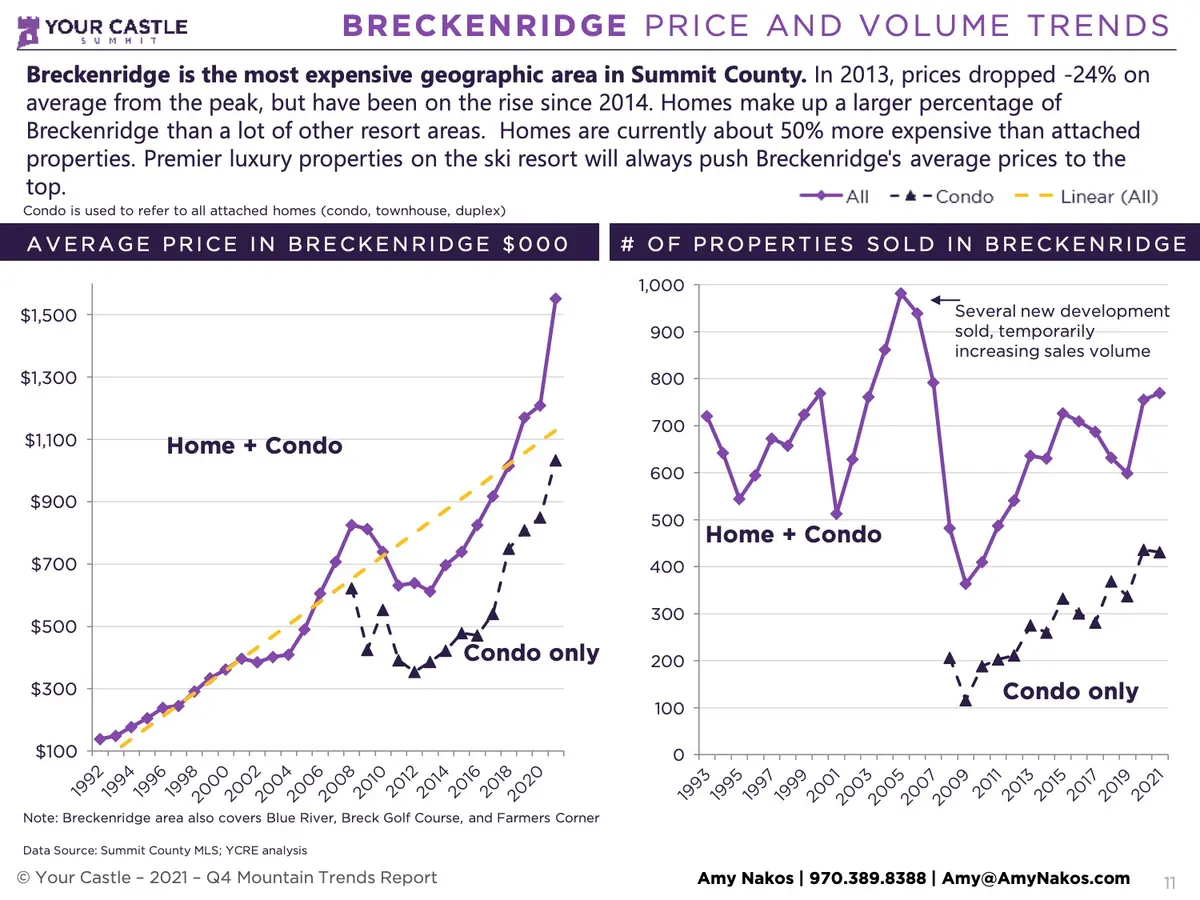 Breck Price & Volume Trends