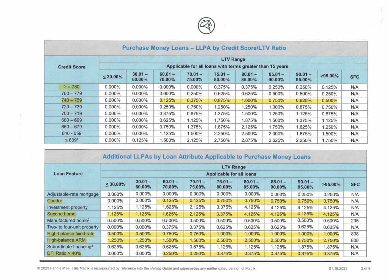 Amy Nakos Real Estate Expert Summit County Colorado Your Loan